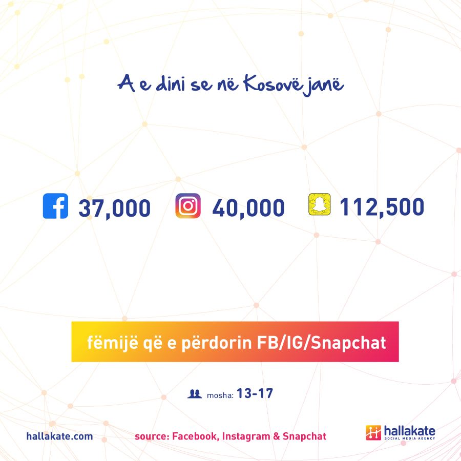 hallakate - femijet ne kosove, snapchat perdoret me se shumti