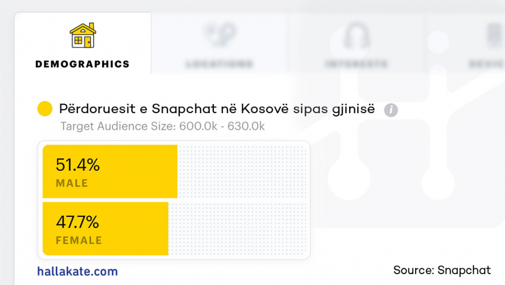 Të dhëna mbi gjininë e përdoruesve Të dhëna mbi gjininë e përdoruesve