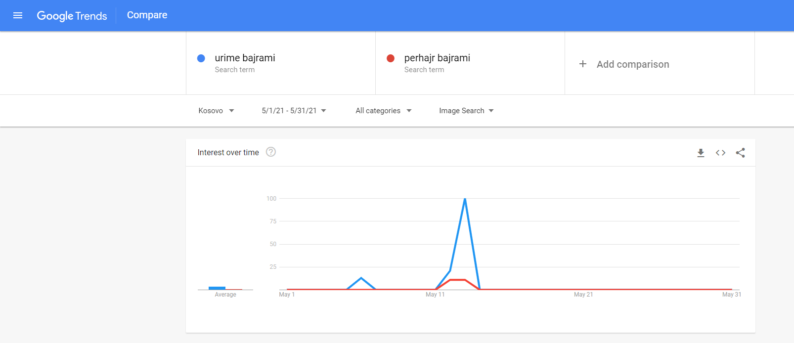 urime per bajram urime per bajram
